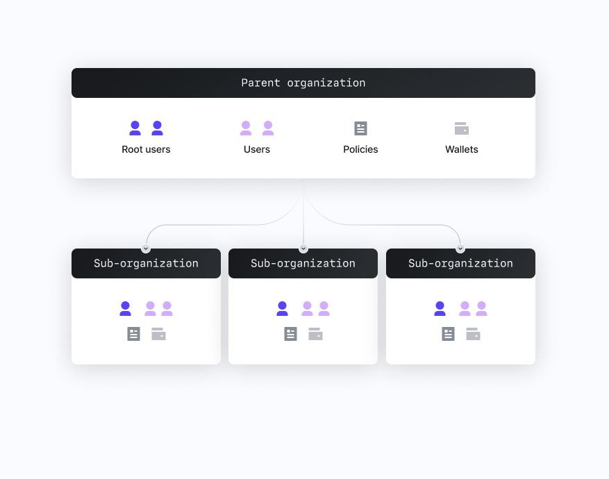 Concepts Overview