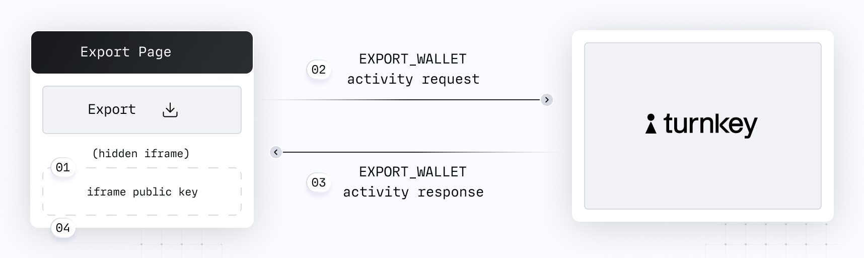 wallet export steps
