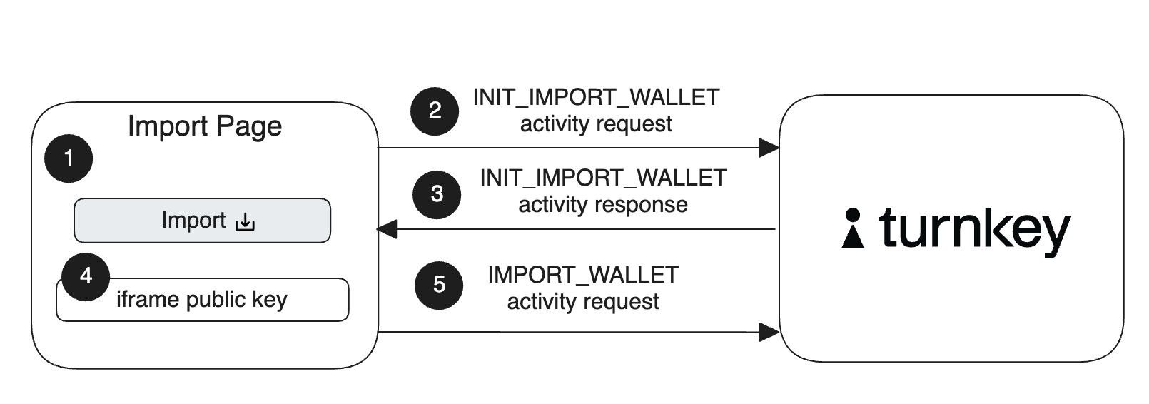 wallet import steps